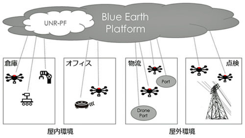 20190109blue 500x282 - ブルーイノベーション／物流ドローン活用、日本郵政キャピタルから資金調達