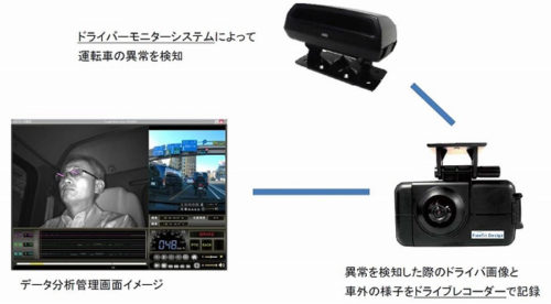 20190110aishinseiki 500x276 - アイシン精機／事業者向けドライブレコーダー連携ドライバーモニター発売