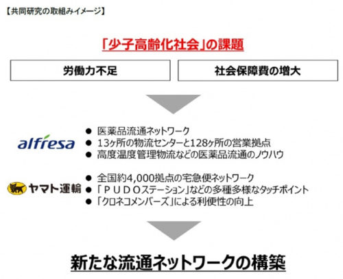 20190116alfyamato 500x406 - アルフレッサ、ヤマト運輸／医薬品流通研究会を発足
