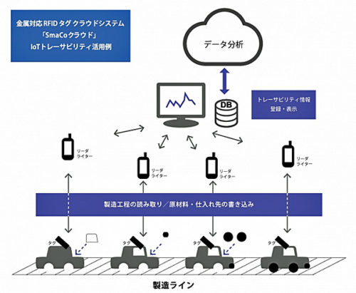 20190116saltyster 500x411 - ソルティスター／日本ミクロンと共同で金属対応RFIDタグシステム開発