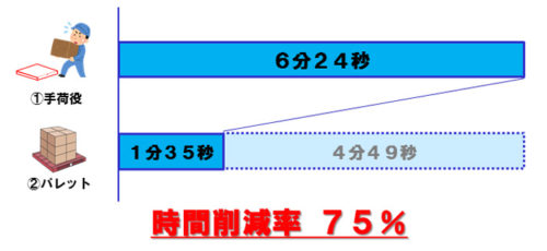 20190117jpr1 500x230 - JPR／手荷役からパレット利用への切り替えで実現する働き方改革