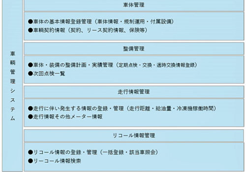 20190118fukuoka 500x351 - 福岡運輸／グループ会社に車輌管理システムを導入