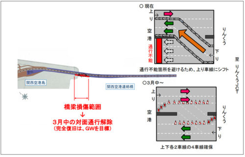 20190118kanku1 500x321 - 関空連絡橋／対面通行規制解除は3月中の見込み