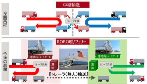 20190121fujitsu2 500x286 - 富士通交通／貨物トレーサビリティ・トレーラの整備効率化実証開始