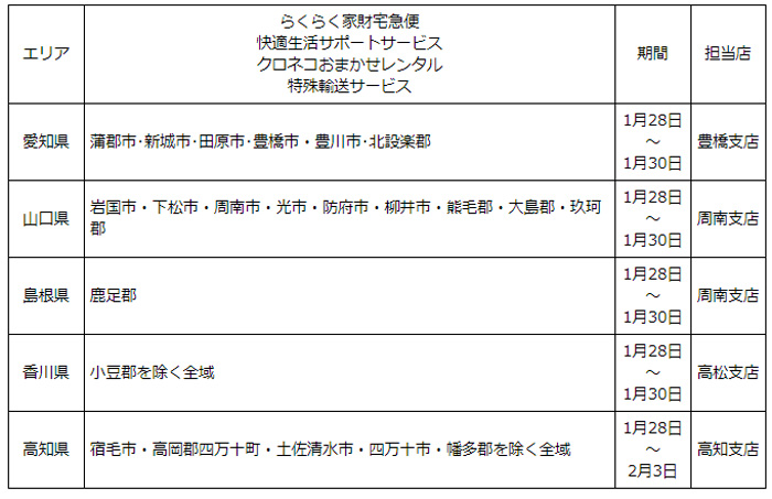 家財 便 らくらく ヤマト ヤマト家財便 送料一覧