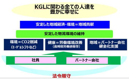 20190124kirinlogi5 500x304 - キリングループロジ／東名阪で物流拠点増設