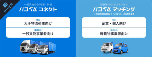 20190124rakusle0 500x188 - ラクスル／運送情報の企業間連携をオンライン上で可視化、新ハコベル誕生