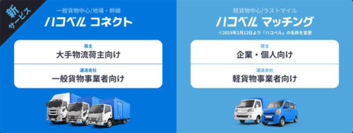 20190124rakusle0 500x188 - ラクスル／運送情報の企業間連携をオンライン上で可視化、新ハコベル誕生