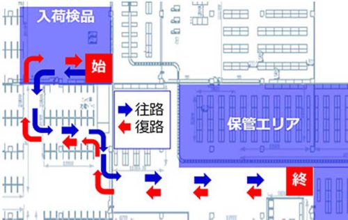 20190124sgglobal4 500x316 - 佐川グローバルロジ／物流拠点に台車型自動搬送機の自律移動モデル