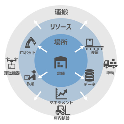 物流最前線/シーアールイー 亀山忠秀社長トップインタビュー 20190125cre7 - 物流最前線/シーアールイー 亀山忠秀社長トップインタビュー