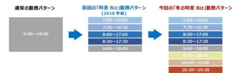 20190128sghglobaljapan2 500x151 - SGHグローバル・ジャパン／東京都主催の働き方改革「冬の時差Biz」に参加