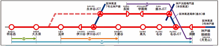 近畿圏の高速道路料金 今春から 新料金に移行 物流ニュースのｌｎｅｗｓ