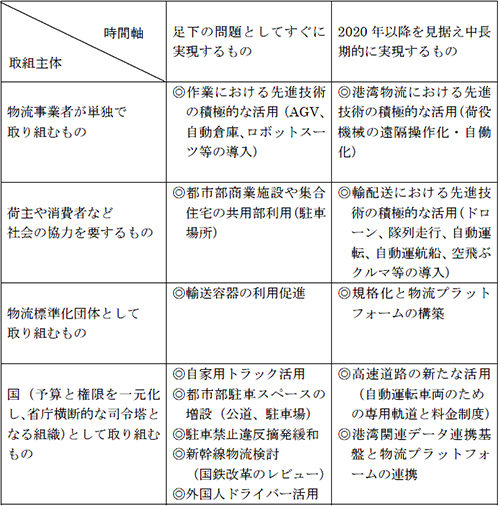 20190207doyukai 500x506 - 経済同友会／物流改革で自家用トラック、新幹線活用等を提言