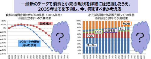 20190213ryuken 500x197 - 2020年代の流通小売市場予測セミナー／流通の変化学ぶ、3月15日開催