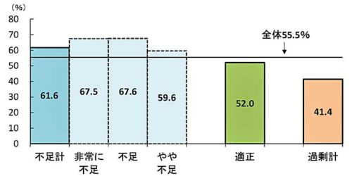 20190222teikoku4 500x250 - 正社員不足／運輸・倉庫は前年から6.0ポイント増