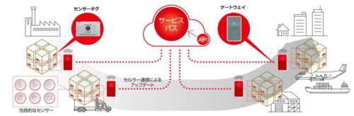 20190225nittsu1 500x164 - 日通／インテル、ハネウェルと協力、IoTで輸送状況可視化サービス開発