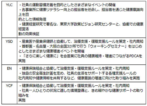 20190226yamatog 500x359 - ヤマトグループ4社／「健康経営優良法人2019」に認定