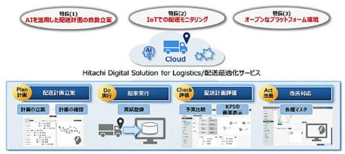 20190228hitachi2 500x223 - 日立／AIで熟練者並みの配送計画立案、トラック台数10％削減