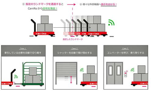 20192007zmp 500x306 - ZMP／物流支援ロボットCarriRo ADに外部入出力機能搭載モデル