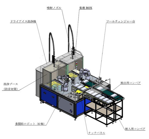 20190301ntt1 500x469 - NTTロジスコ／ロボット導入でレンタル機器を自動クリーニング