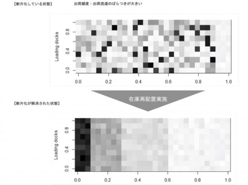 20190304ground 500x374 - GROUND／自社開発を進めるAI物流ソフトウェアのアルゴリズムで特許取得