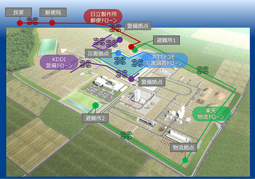 20190304nedo2 500x351 - NEDO、気象協会／ドローン運航管理システムのAPI、順次公開