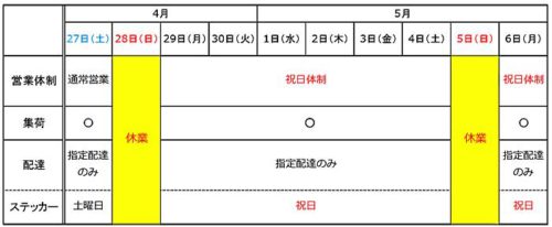 20190307fukutsu 500x206 - 福山通運／GW10連休中の集荷・配達体制を発表