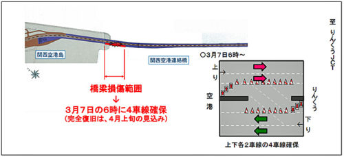 20190307nexcow2 500x229 - 関空連絡橋／3月7日6時に上下線各2車線の4車線確保が完了