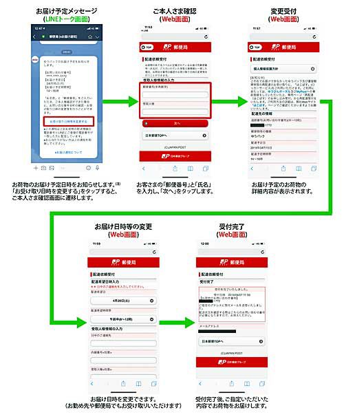 20190308yubin1 500x609 - 日本郵便／LINEでゆうパックの受取利便性向上、配達日時など変更可能に