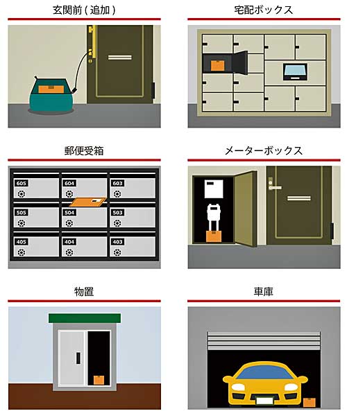 日本郵便 Lineでゆうパックの受取利便性向上 配達日時など変更可能に 物流ニュースのｌｎｅｗｓ