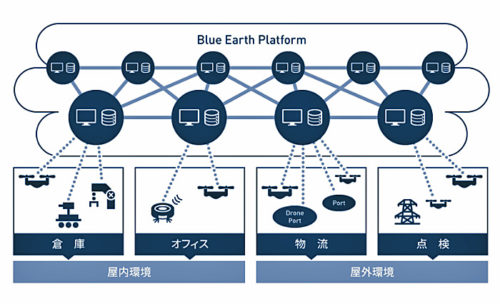 20190311blue21 500x304 - ブルーイノベーション／BIパートナー制度をスタート、ドローンを物流実践化