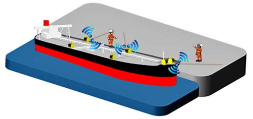 20190311mol3 500x236 - 商船三井／IoTで係船索の破断事故防止、実用化へ実証試験開始