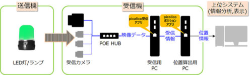 20190314casio 500x150 - カシオ／自動搬送機や台車、フォークリフト等の位置情報即位システム開発