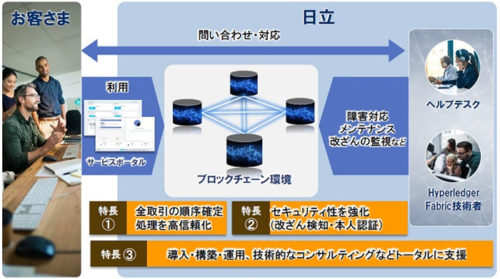 20190314hitachi 500x279 - 日立／ブロックチェーン活用でSCMや貿易業務で安定性の高い取引を支援