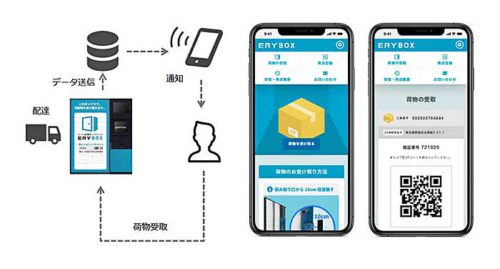 20190318cybridge2 500x269 - サイブリッジ／佐川急便などと宅配ボックス実証実験で提携