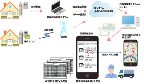 20190319tokyogas 500x292 - 東京ガス／AIを活用したLPガス容器配送計画最適化システム発売