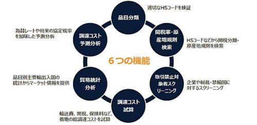 20190319yusenlogi21 500x244 - 郵船ロジ／物流課題の解決やSCM支援へ新ソリューションを提供