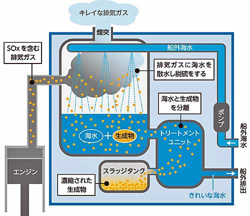 20190320nyk22 500x432 - 日本郵船／グリーンファイナンスで90億円シンジケートローン契約