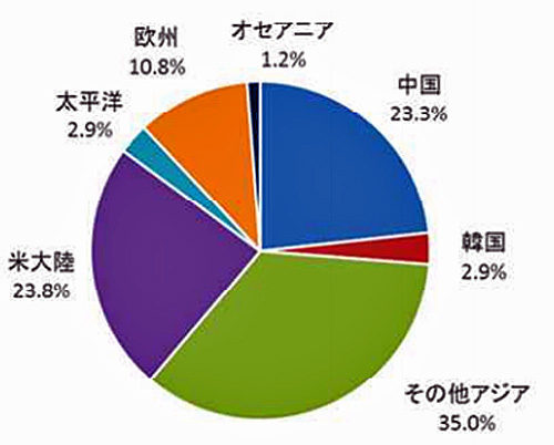 20190322kokkosyo3 500x402 - 国交省／2018年の航空輸送統計、国際貨物重量は12.2％減