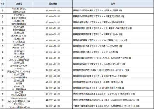 20190322yamatos2 500x353 - ヤマトシステムほか／アパレル商品の試着とお直しができる新サービス開始