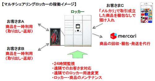 20190325cyugoku 500x264 - 中国電力／IoTロッカーでメルカリ商品回収・配送サービスなど提供