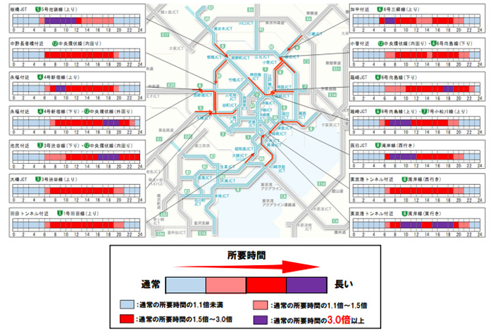 首都 高速 道路 渋滞 状況