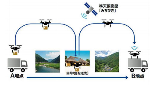 20190326zenrin2 500x288 - ゼンリンデータコム／準天頂衛星で、ラストワンマイルのドローン配送を実証