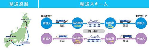 20190401nittsu 500x179 - 日通／名古屋～仙台間770kmを旅客フェリーで貨客混載