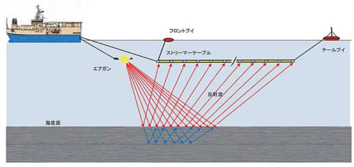 20190401nyk1 500x236 - 日本郵船／出資会社がJOGMECの新三次元物理探査船業務を受託