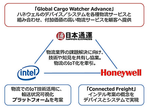 20190405nittsu2 500x368 - 日通／貨物の輸送状況を可視化する新サービスを紹介