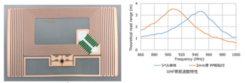 20190405toppan2 500x169 - トッパン・フォームズ／HF帯とUHF帯の周波数に対応したICタグ開発