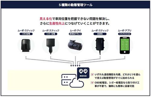20190409hacobu1 500x321 - Hacobu／4G・LTE対応の動態管理ソリューション用GPS端末を発売