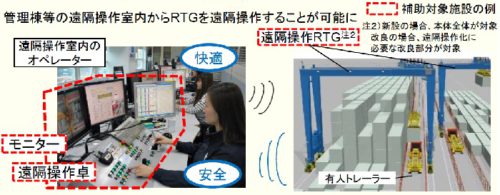 20190412michi 500x195 - 国交省／遠隔操作のタイヤ式門型クレーン導入促進で補助