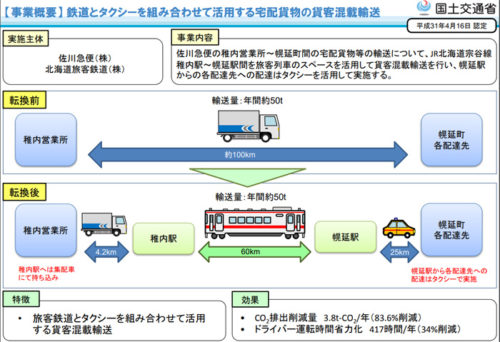 20190416kokkosyo1 500x342 - 国交省／佐川急便、JR北海道、タクシーでの貨客混載を総合効率化計画に認定